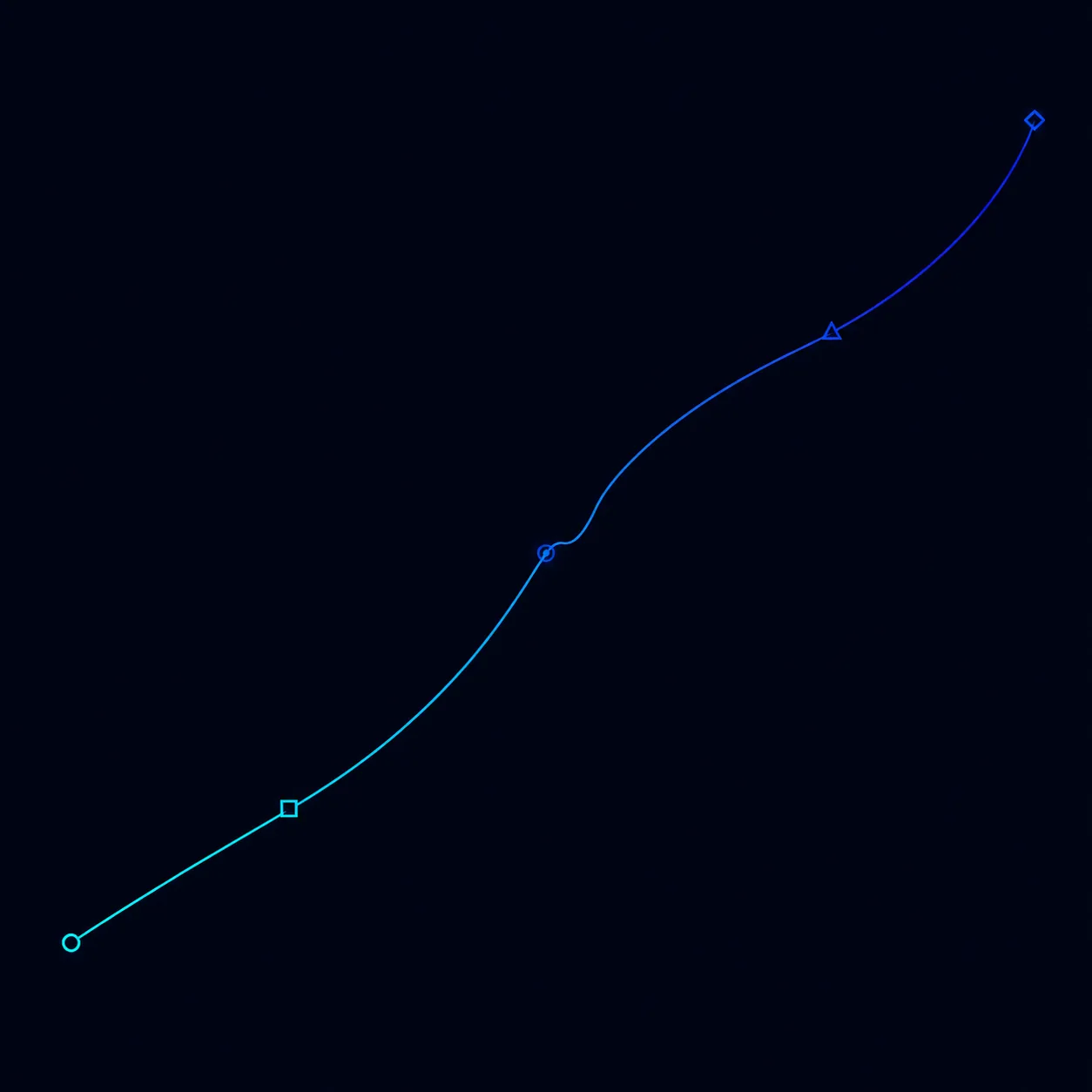 Representation of an analysed gesture path with reference points